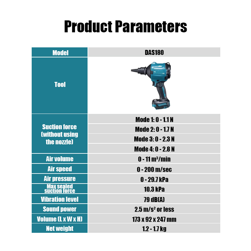 Makita 18V Akülü DAS180 Yüksek - Home Automation System Diy incelemesi ve fiyatı